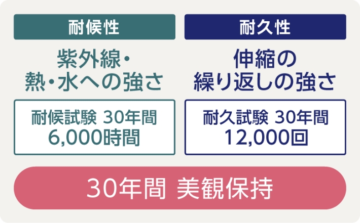 高耐候・高耐久シーリング