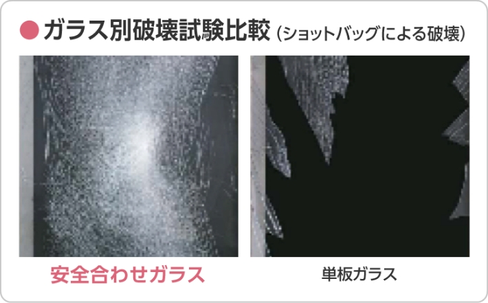 安全合わせガラス